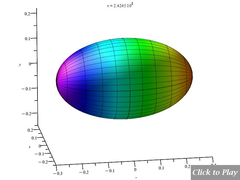 3D polar graph of radiation from charge in arbitrary motion for r=10^-10m